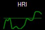 HRI